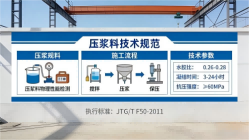 恒山本地工厂讲解：说一遍公路压浆料和铁路压浆料的区别