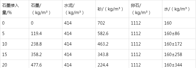 恒山防静电水泥砂浆怎么做(附配比及施工方法)